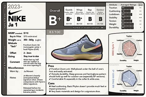 nike ja 1 reviews